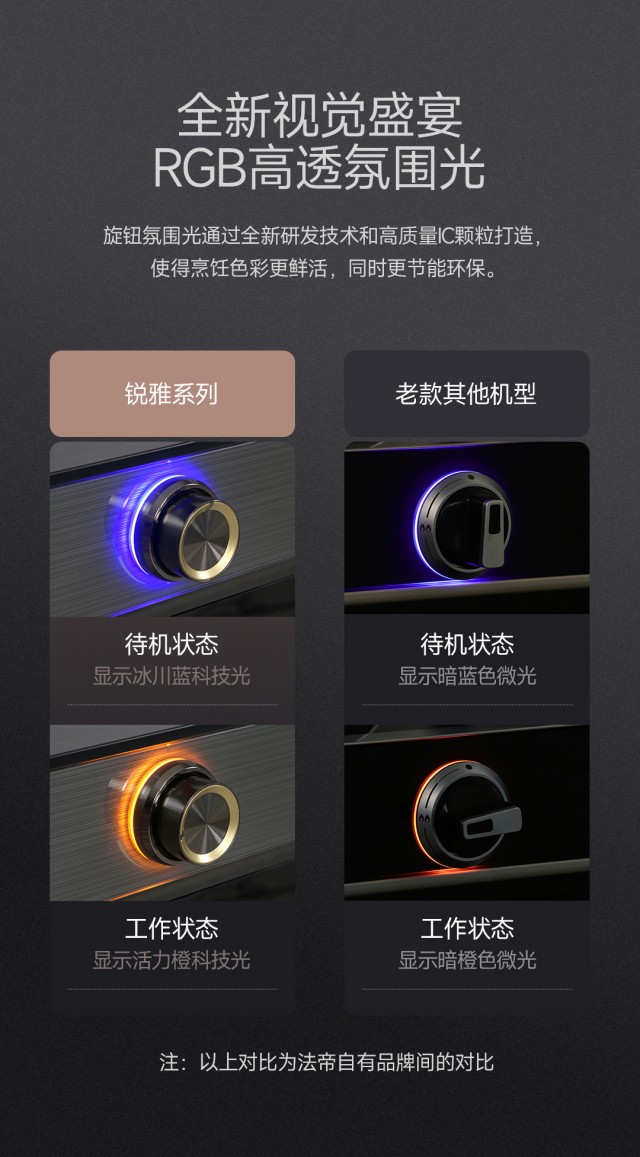锐雅28新品独立蒸烤详情页2_11_副本.jpg