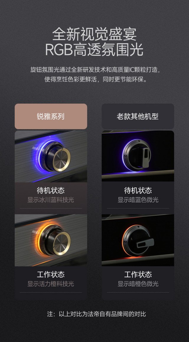 锐雅28新品独立蒸烤详情页2_11_副本.jpg